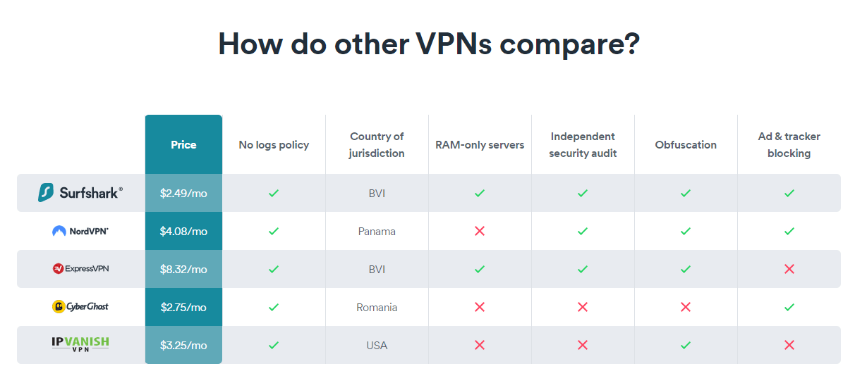 does seed4me vpn keeps logs